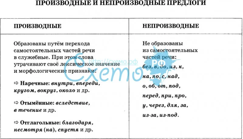 Как пишется: «в» или «во»?