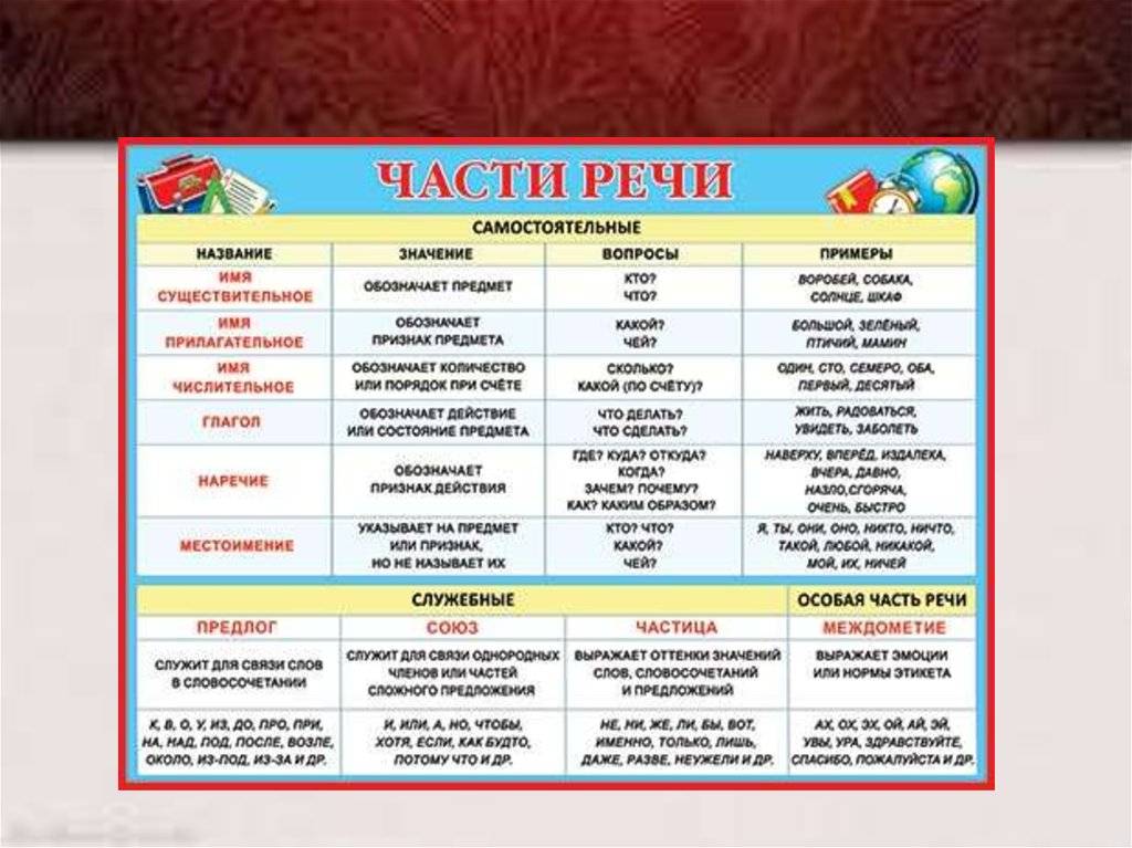 "снаружи" - фонетический разбор, примеры предложений, синонимы, связанные слова, разбор по составу