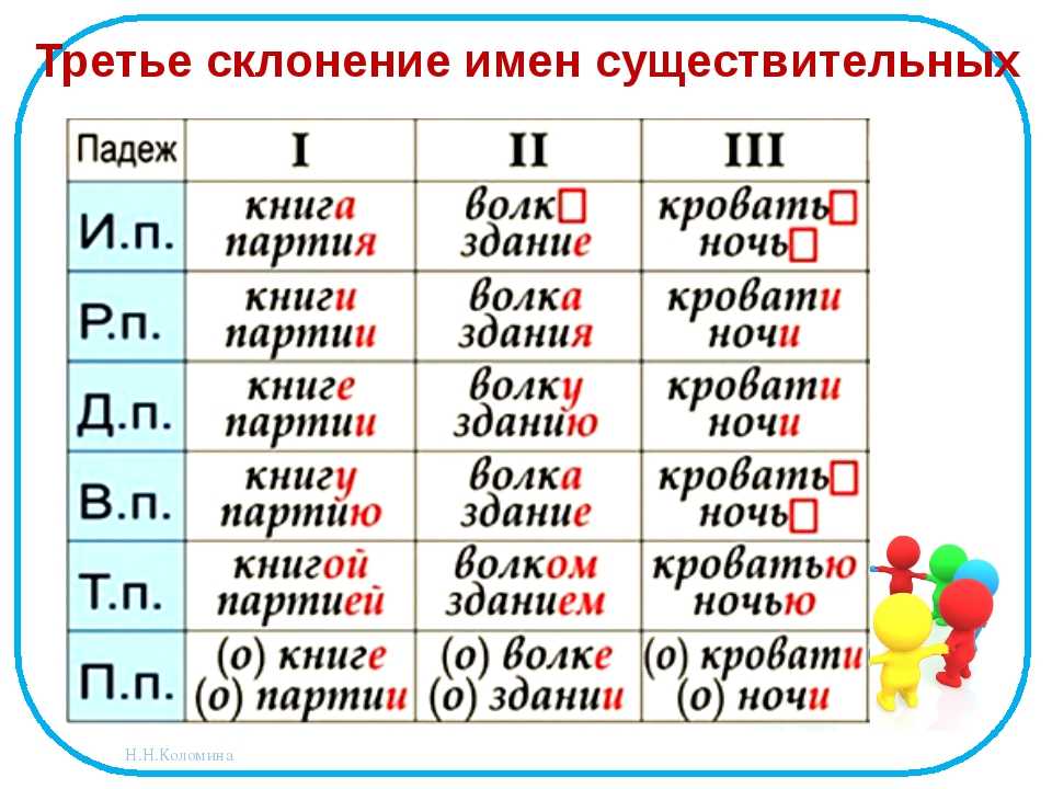 Склонение слова подготовка по падежам – единственное и множественное число