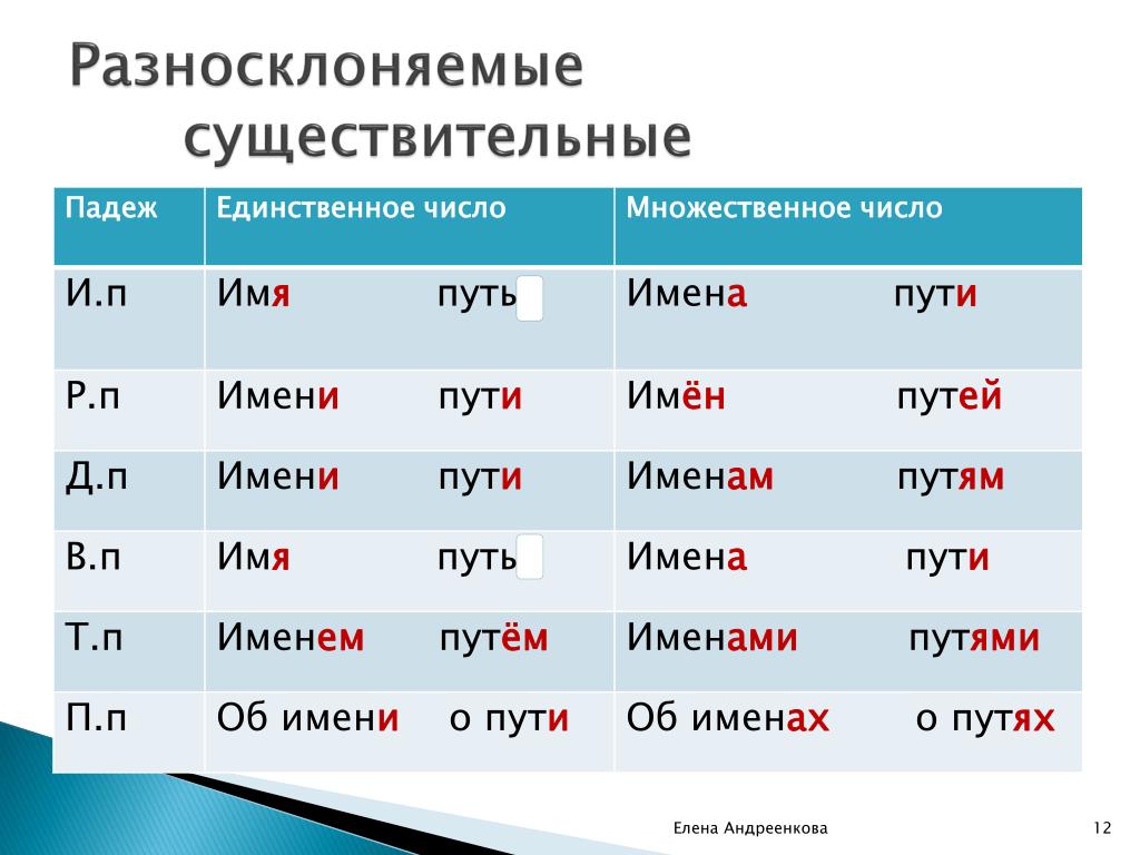 "готовится" или "готовиться", как правильно писать?
