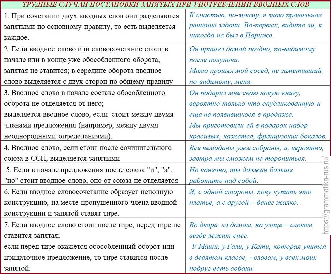 Нужна ли запятая после «добрый день»?
