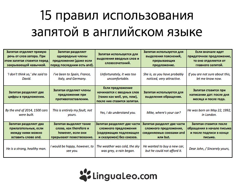 Вводные слова в русском языке. примеры предложений