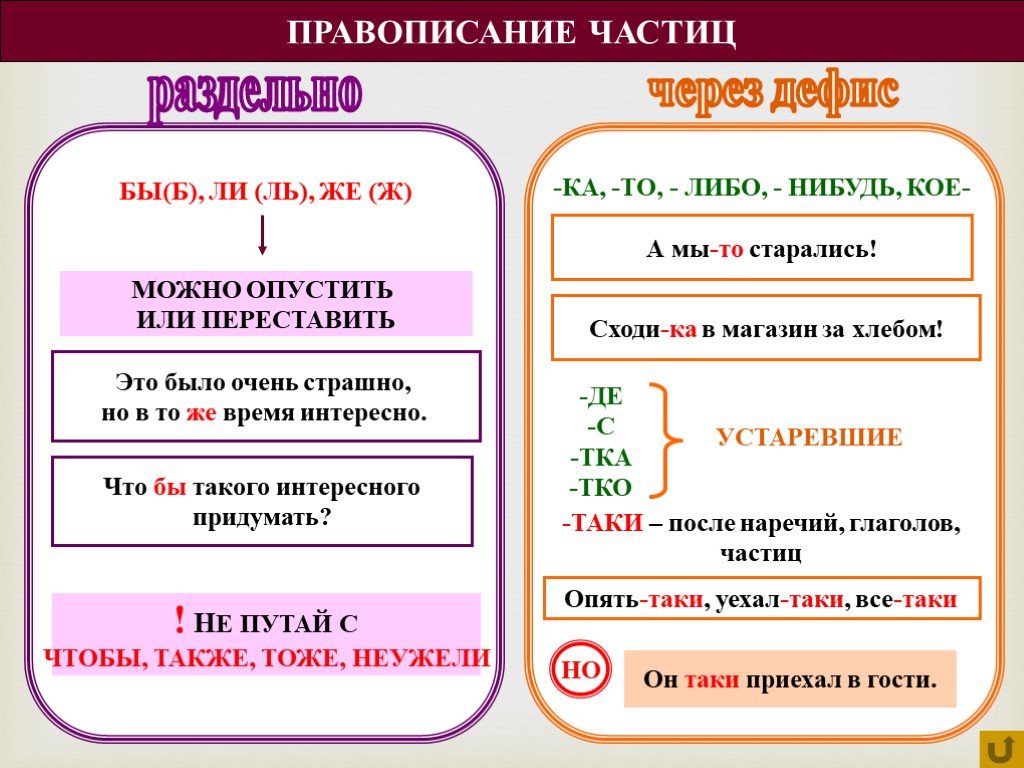 Чтобы или что бы?