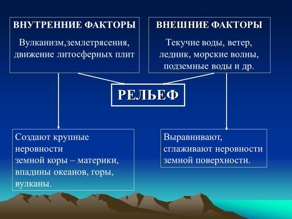 Формирование рельефа земли 7 класс онлайн-подготовка на ростелеком лицей | тренажеры и разбор заданий