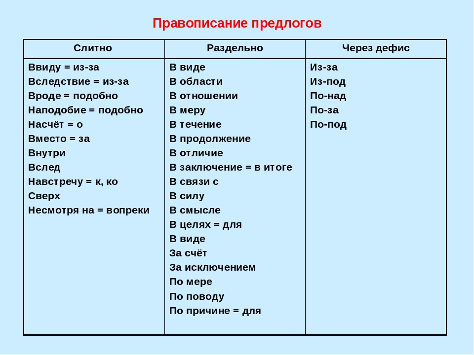 Правописание предлогов: слитно или раздельно, через дефис, пол