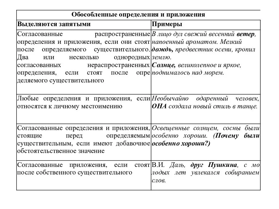 Наречие, частица, союз или вводное: 13 слов-ловушек | адукар
