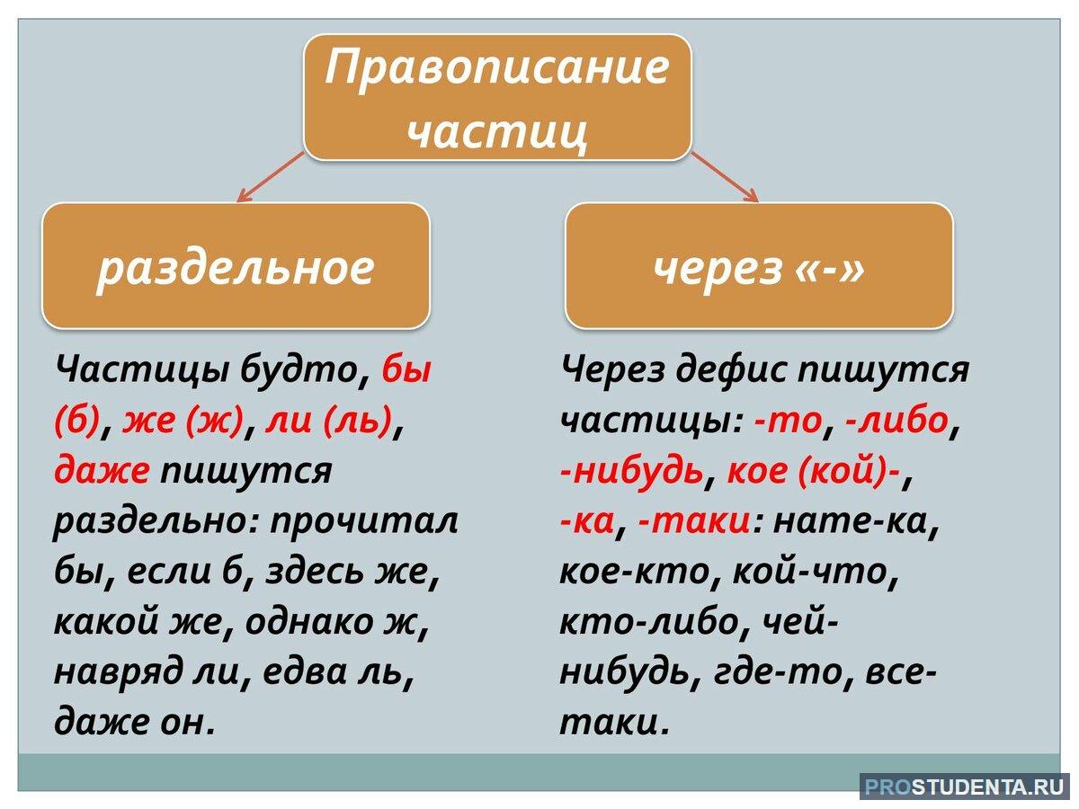 Слово как правильно пишется слово отучился - однокоренные слова и морфемный разбор слова (приставка, корень, суффикс, окончание):