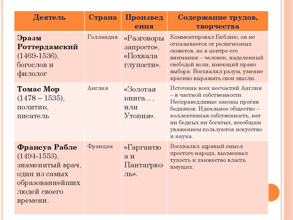 Философия возрождения (ренессанса)