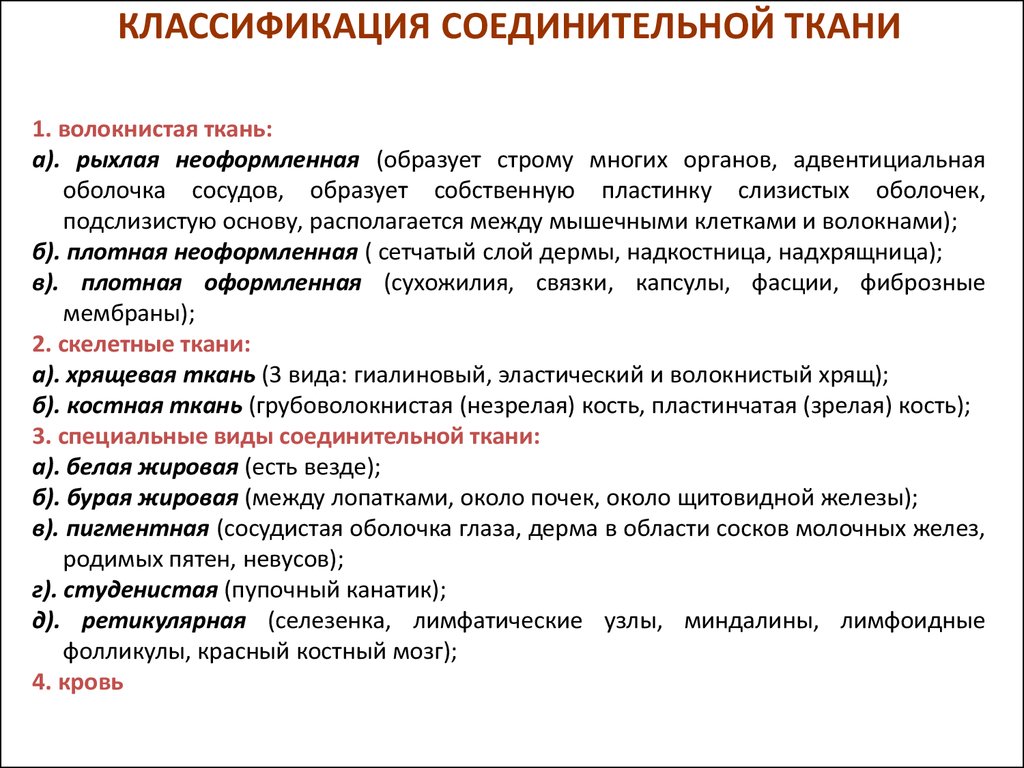 Конспект "ткани, органы и системы органов" - учительpro