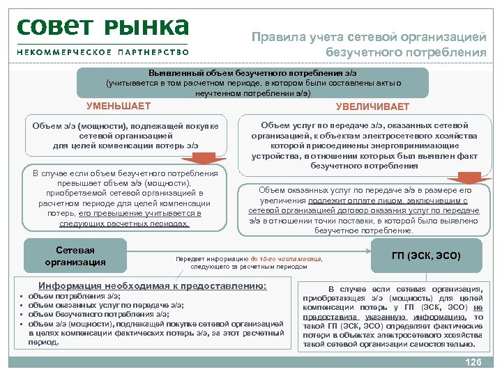 Как пишется слово неучтенных правильно