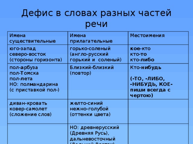По волчьи жить как пишется - граматика и образование на pisanino.ru