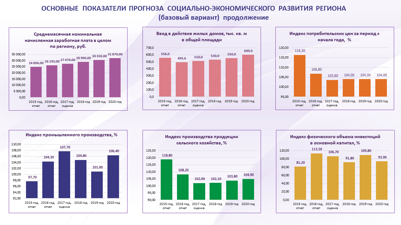 Отраслевая структура хозяйства россии 9 класс онлайн-подготовка на ростелеком лицей | тренажеры и разбор заданий