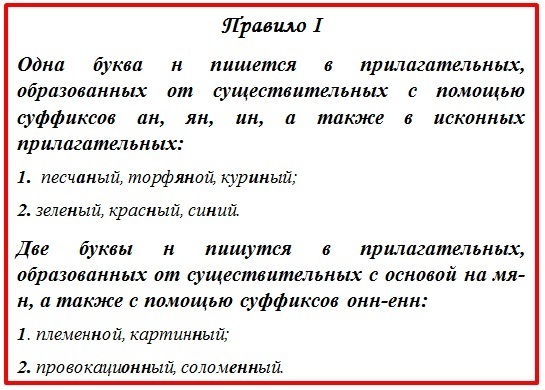 Как правильно пишется слово посвященный или посвещенный