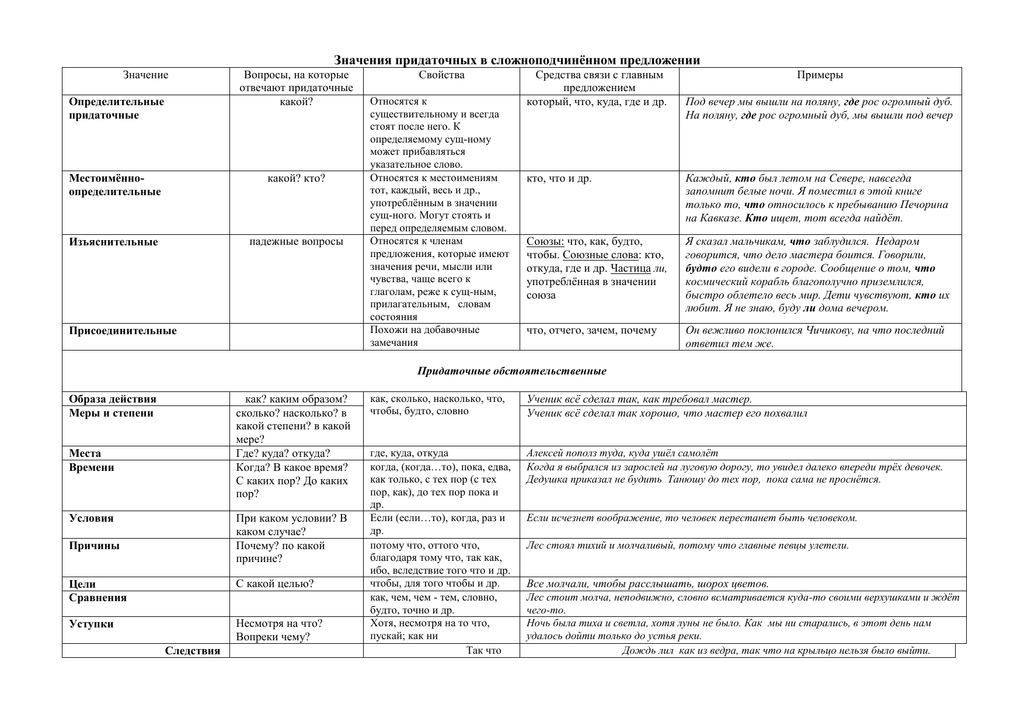 Правописание предлогов: слитно или раздельно, через дефис, пол