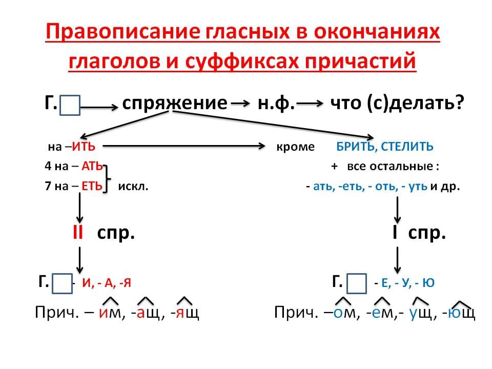 Правильное написание: не услышав или неуслышав?