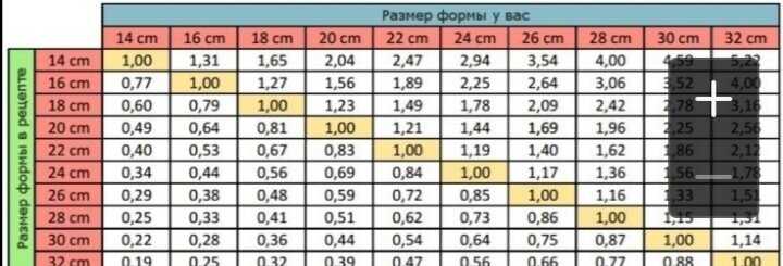 Что значит развести 1 к 3? - про деньги, инвестиции и расходы
