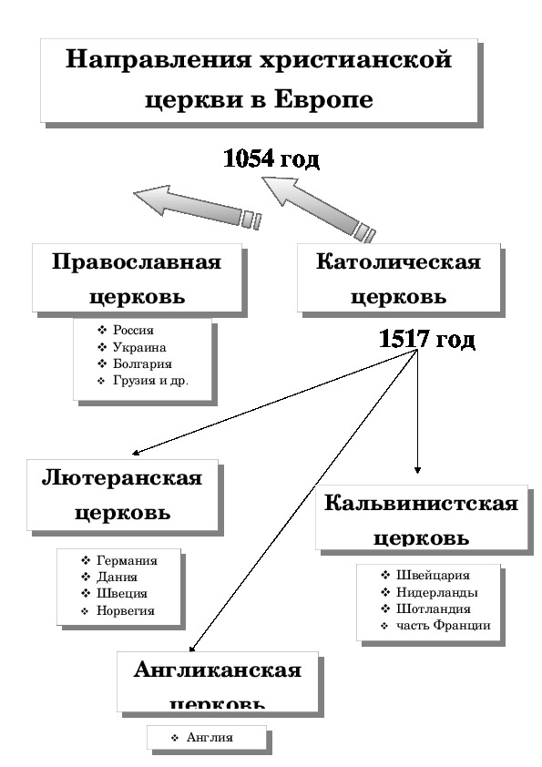 Реформация. кратко