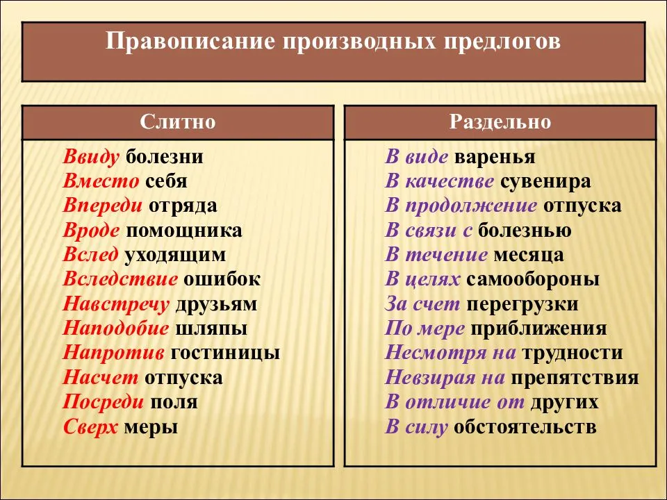 Как пишется слово почетче правильно - slovrus.ru - основы правописания русского языка