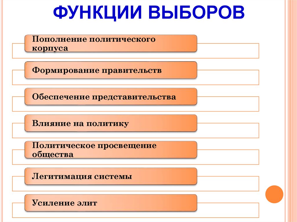Политические права и свободы граждан
