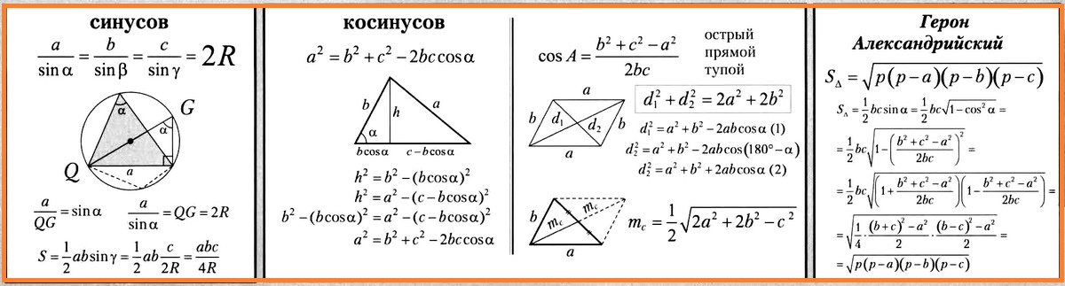 Формулы тригонометрии