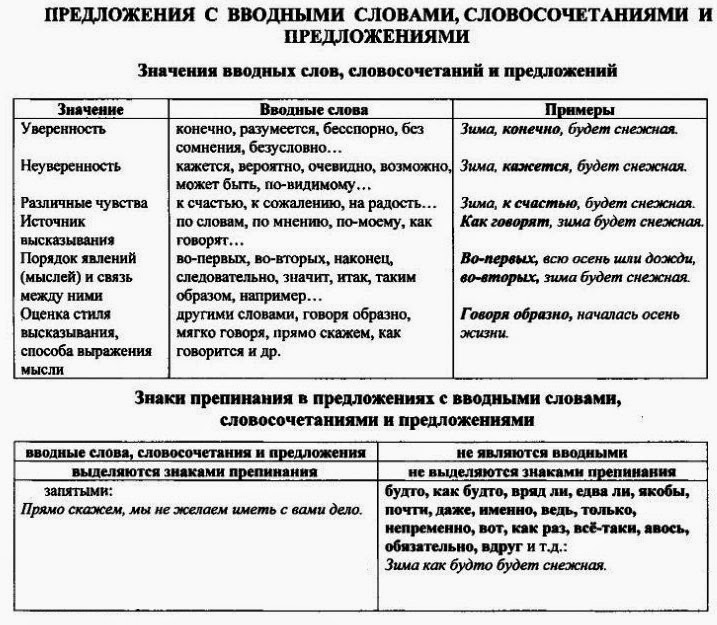 Как определить форму и функцию инфинитива — english help