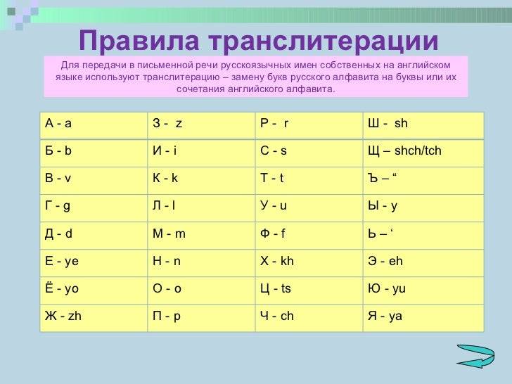 Транслитерация имён. как писать русские имена на английском?