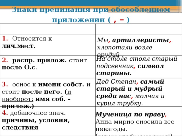 Обособленное определение: правила пунктуации
