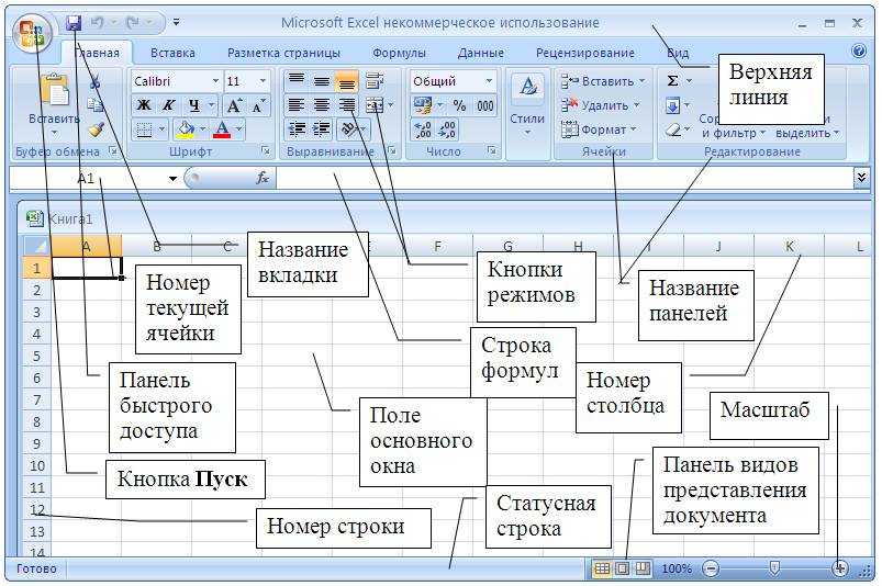 Электронные таблицы. их назначение , примеры использования в экономических расчетах