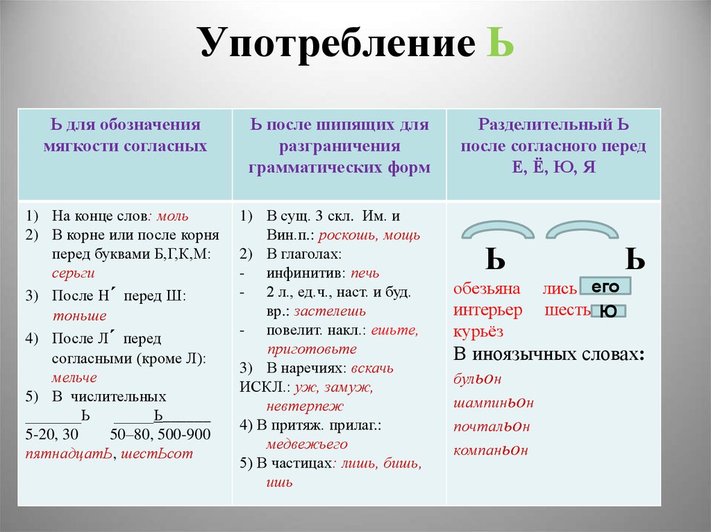 Трёхярусный или трёхъярусный: нужен ли "ъ" в написании?