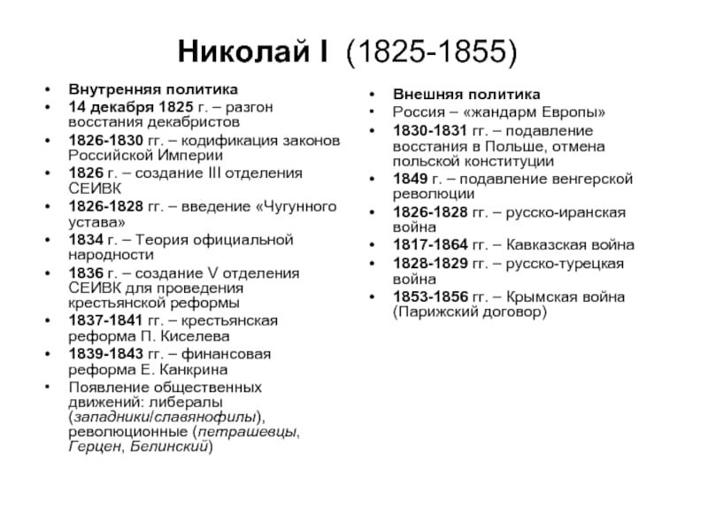 Конспект по истории россии "николай i (1825-1855)" - учительpro