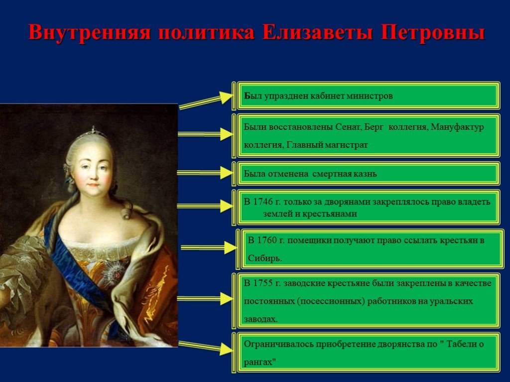 Внутренняя и внешняя политика елизаветы i тюдор