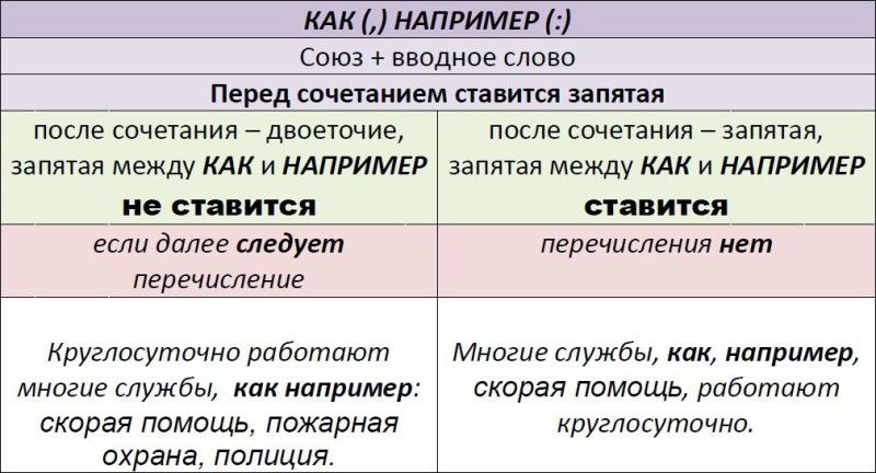 Разбираемся как выделяется запятыми в предложение словосочетание