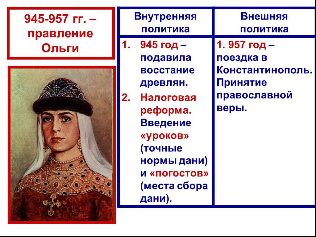 Внутренняя и внешняя политика князя олега
