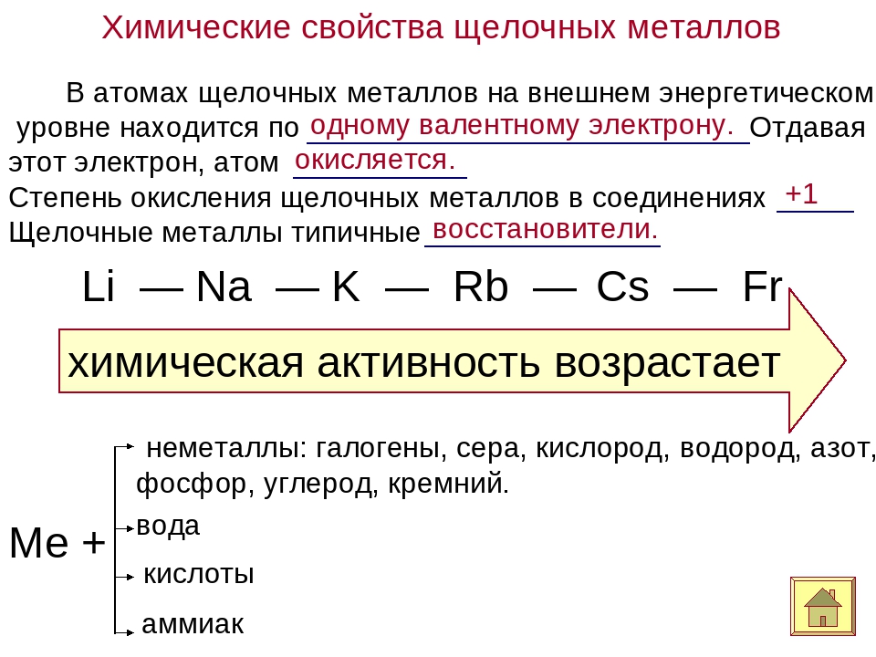 Урок 6: щелочные металлы - 100urokov.ru