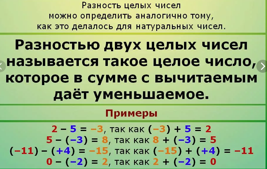 Сложение и вычитание положительных и отрицательных чисел