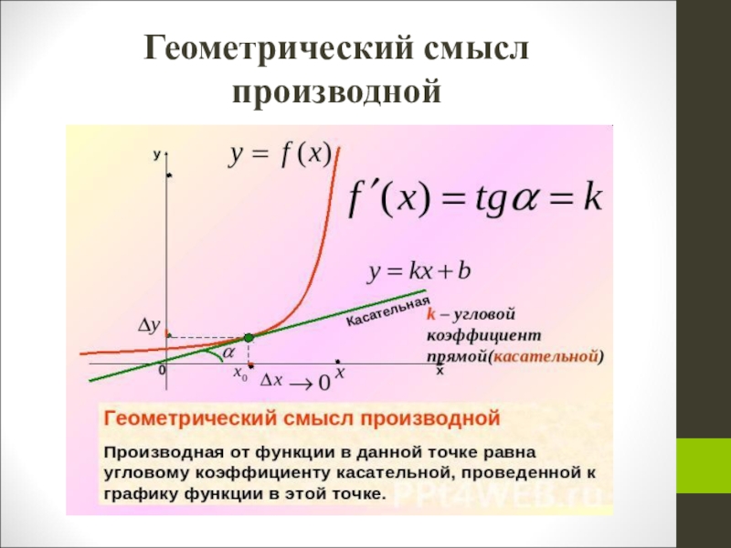 Что такое производная? определение и смысл производной функции