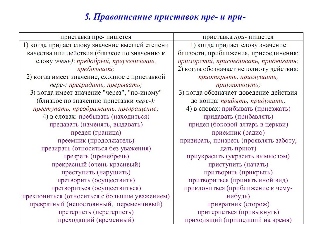 «придти» или «прийти»: как правильно пишется [правило и примеры]