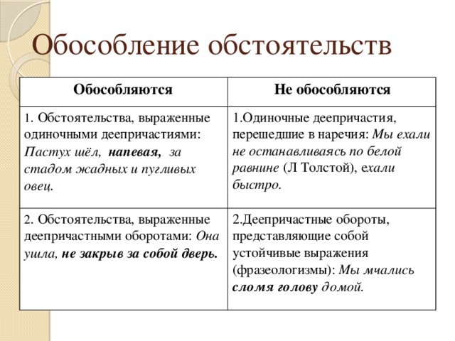 Как пишется: не останавливаясь или неостанавливаясь?