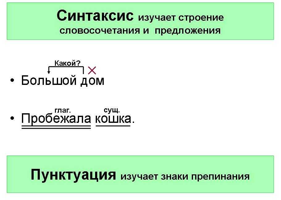 Синтаксис — это: что изучает наука о грамматическом строении языка