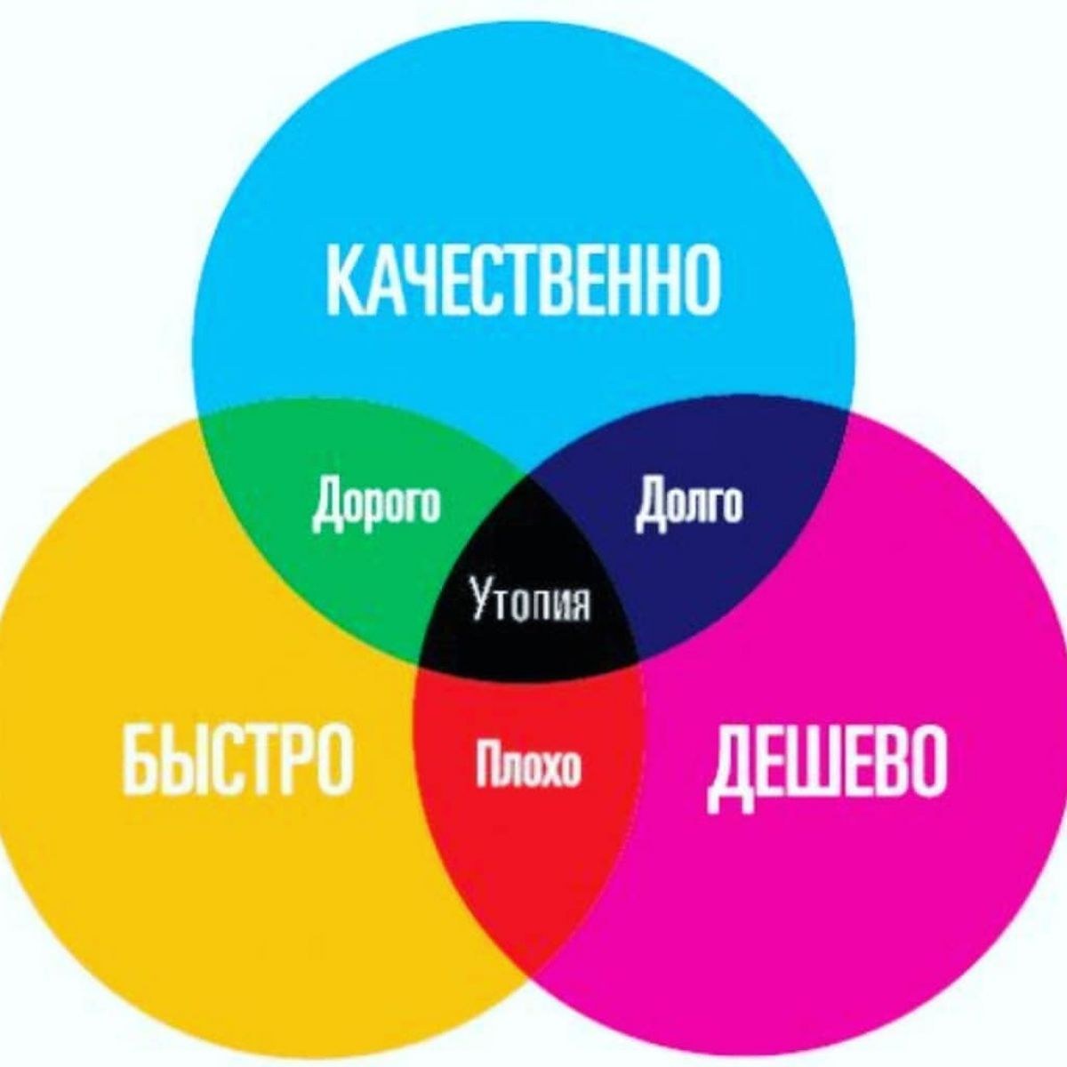 Слово «подешевле» как пишется, слитно или раздельно?