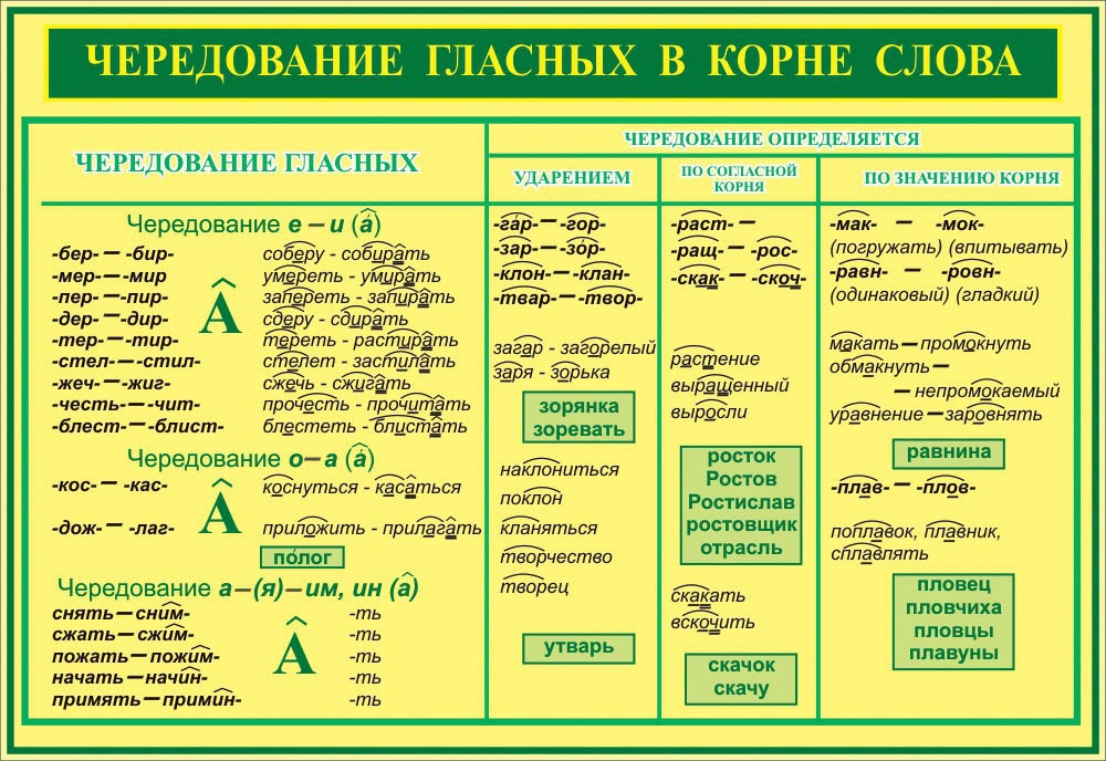 Не успешный или неуспешный как пишется слитно раздельно