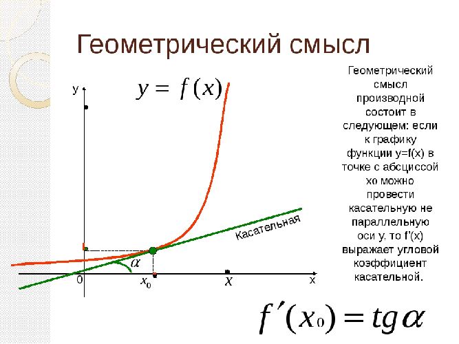 График  производной функции: описание, свойства, значение, отличие от графика функции