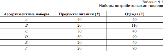 Экономика семьи ️ определение, сообщение для урока по обществознанию
