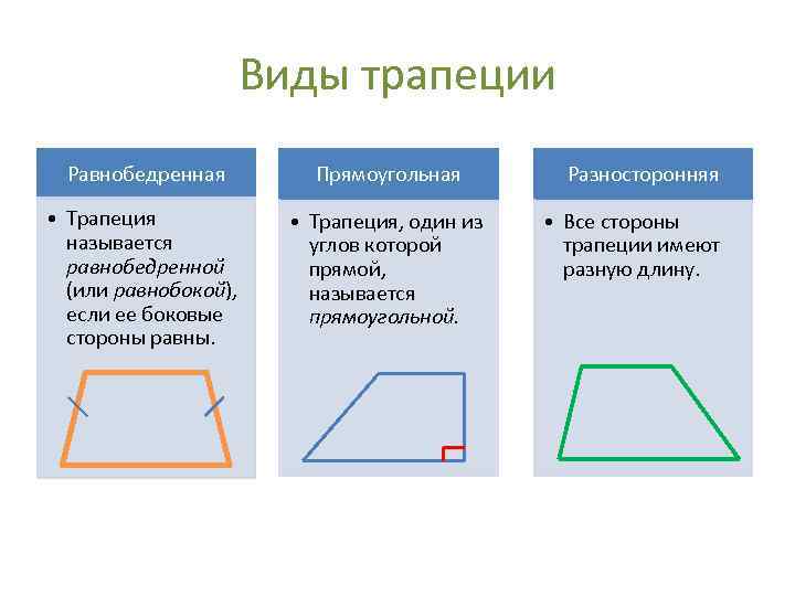 Трапеция. определение, виды, свойства