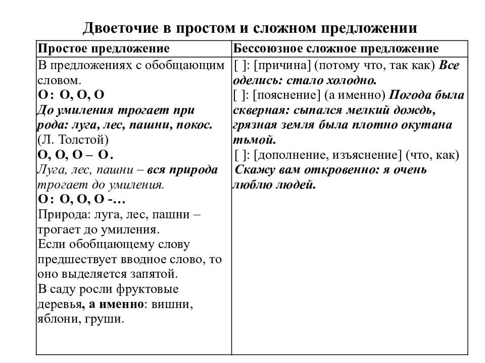 Проверка грамматики | анализируйте знаки препинания, предложения или орфографические ошибки