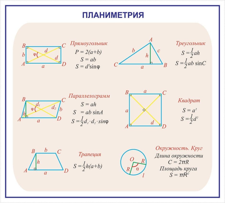 Все о треугольниках