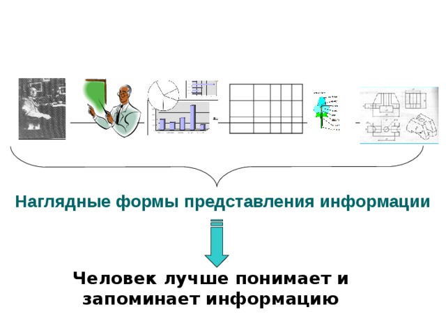 Информация и способы ее представления