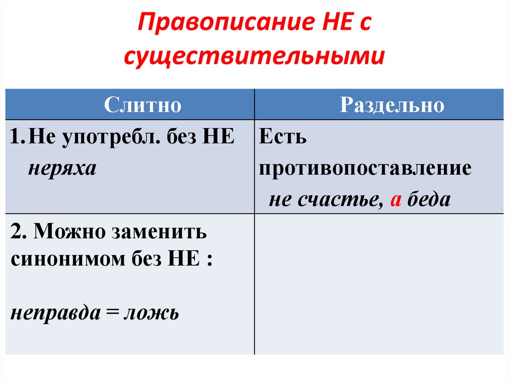 Не много или немного: как правильно пишется
