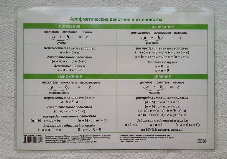 Таблица умножения: учим легко и быстро – наумёнок