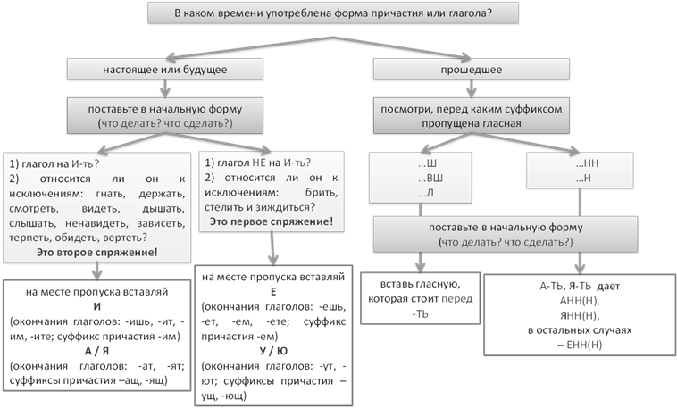 Как правильно пишется слово не расслышала? – правица